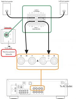 Yamaha RN301 + Onkyo SKW-320 - jak podłączyć subwoofer aktywny? Yamaha RN301 + Onkyo SKW-320 - jak podłączyć subwoofer aktywny?