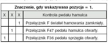 ESP nie działa w VW Golf IV 2000 - błąd 00812, kontrolka się świeci