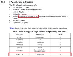 Fragment dokumentacji STM32 z tabelą instrukcji zmiennoprzecinkowych FPU.