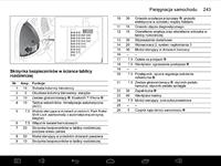 Schemat elektryczny Saab 9-3 Aero - cały samochód lub stacyjka