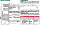 rover 200 - jak podpiac modul domykania szyb do zamka proxima