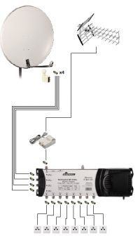 Antenna TV SAT installation in a single-family house 8 sockets.