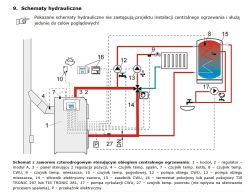 Schemat hydrauliczny z zaworem czterodrogowym do centralnego ogrzewania i CWU.