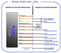 Skoda Fabia 1 1.9tdi - montaz Alarm RTX Tornado CS3 Skoda Fabia 1 1.9tdi - montaz Alarm RTX Tornado CS3