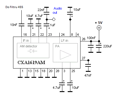 Przestrojenie radia Premier CB line CB1000