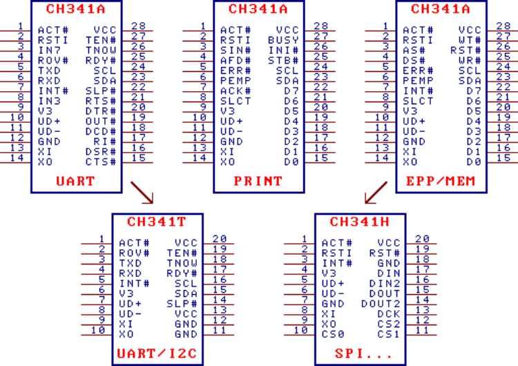 Taobao Tuya BK7252UQN68 Bare A9 Cam PCB (SC-10024 v1.0.0) - UART/SPI Flash Backup - OpenBK7252