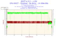 Jak rozpoznać stabilny odblokowany procesor i odblokować L3
