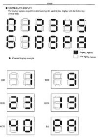 Cobra 19 Plus - Radio działa tylko na niektórych kanałach, sprzężenie na innych
