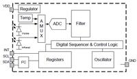 Testy cyfrowego czujnika UV SI1132 z wykorzystaniem Arduino.