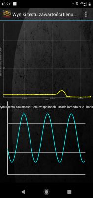 Opel Tigra 1.4 Z14XEP - Wykres pracy sond lambda Opel Tigra 1.4 Z14XEP - Wykres pracy sond lambda