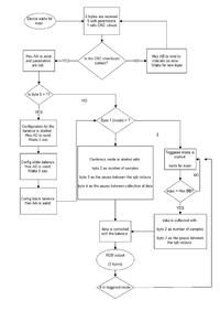 Prosty, mikroprocesorowy czujnik koloru Prosty, mikroprocesorowy czujnik koloru