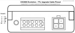 Updating Parrot CK3100: Service Cable RS232/USB Guide, Reset & CK 3100/3300 Models