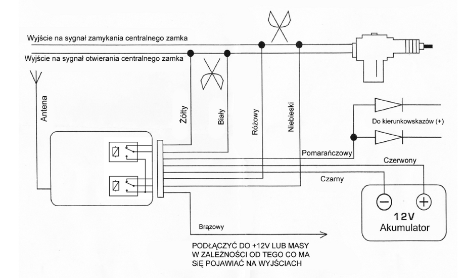Citroen C3 - Modul Radiowego Zamka Centralnego - Elektroda.pl