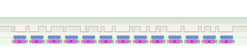 UART signal analysis in PulseView with displayed hexadecimal data.
