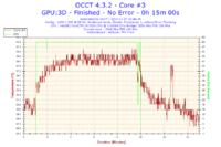Nowy komputer z Intel i5-3330 i Radeon HD 7950 zawiesza się i wyłącza losowo