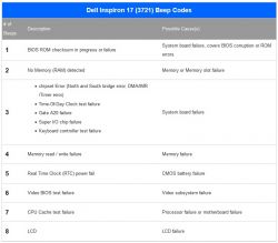 Dell Inspiron 3721 - 7 piknięć, błąd pamięci podręcznej- procesora, co dalej?