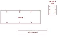 Ford Windstar - 6 cylindrów, jak mam podłączyć kable zapłonowe?