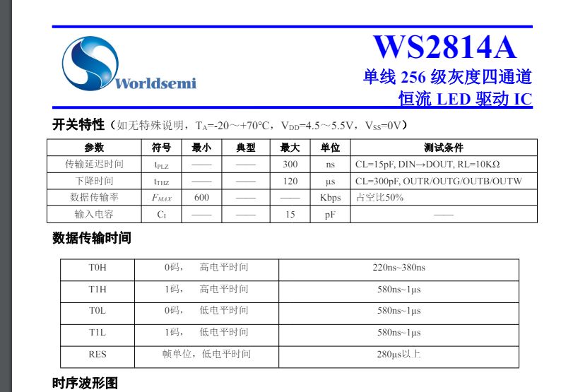 Technical datasheet for WS2814A with specifications and transmission timings.