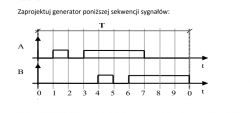 Diagram przedstawiający sekwencję sygnałów A i B w funkcji czasu.