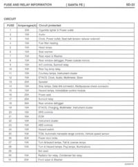 Hyundai Santa Fe 2.0 CRDi '04 - za duzy pobor pradu