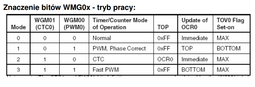 ATmega32 - Program nie wchodzi w obsługę przerwania TIMER0_COMP_vect