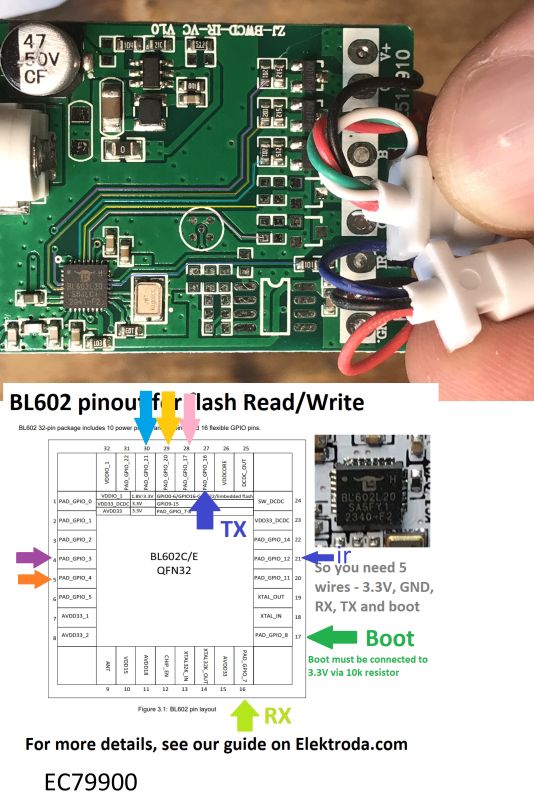 Interior, design and firmware change of the BL602-based LED strip controller from Bouffalo Lab