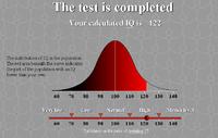 Psychological Test Side Analysis: Seeking Answers for Disordered Composition