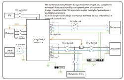 Schemat blokowy systemu z hybrydowym inwerterem, baterią, generatorem diesla, PV i rozdzielonymi obciążeniami.