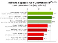 Jaka karta graficzna do 350zł do Phenom II X2 555 i ModeCom 500W – HD4850, HD5670, GT240?