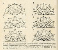 Krótka antena na bazę - jak dostosować Lemm 1200 na maszt 8m?