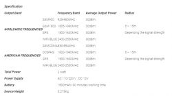Zabezpieczenie samochodu przed kradzieżą - ekranowanie Trackera GPS/GSM folią aluminiową
