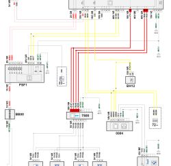 Schemat elektryczny układu wspomagania parkowania w Citroënie Berlingo B9 z oznaczeniami przewodów, modułów i bezpieczników.