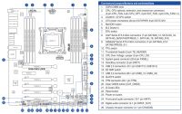 I7-5820k & X99 deluxe - Brak POSTu, zero reakcji na włącznik i CC