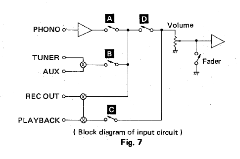 Elektroniczny przełącznik audio a sprawa szumów