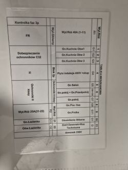 Podłączenie opiekacza spowodowało wyłączenie bezpieczników i stopienie kabla | Spalona różnicówka?