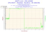 WDC WD3200AAJS-00VWA0 - Szukam przyczyny ścinania przez system