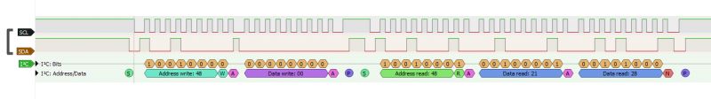 ADS1115 I2C Signals on Communication Bus Screenshot showing I2C signals on the communication bus for the ADS1115 module.