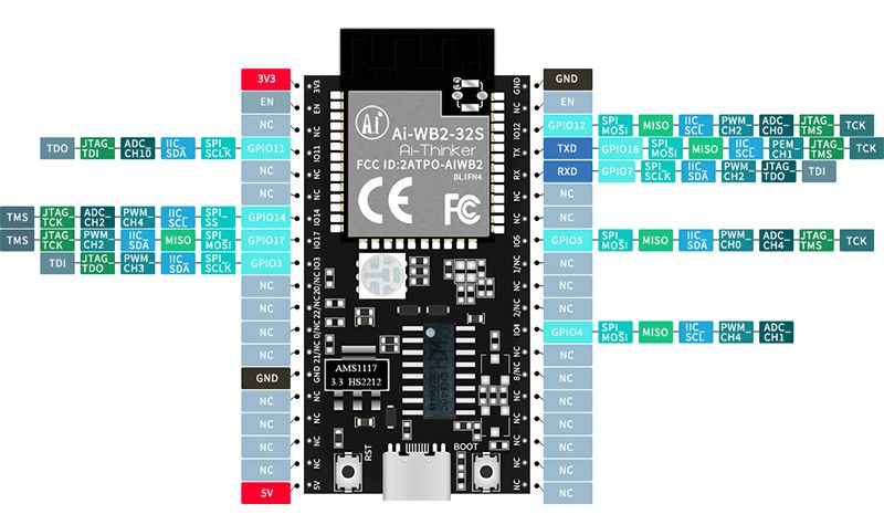 Pin layout diagram of Ai-Thinker WB2-32S module with GPIO and interface labels