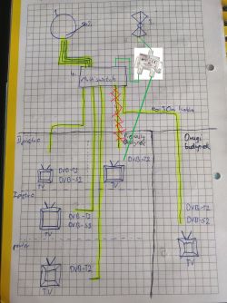 Modernizacja instalacji TV: Antena siatkowa, FM, satelitarna - sprzęt, switch, kabel