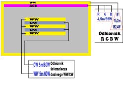 Sterowanie taśmą RGB i MONO, jeden pilot i dwa odbiorniki Sterowanie taśmą RGB i MONO, jeden pilot i dwa odbiorniki