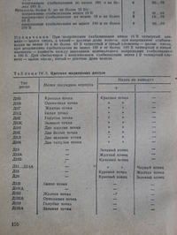 Katalogi rosyjskich półprzewodników, odsyłacze do katalogów