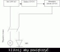 Jak ładować akumulator żelowy do oświetlenia awaryjnego LED?