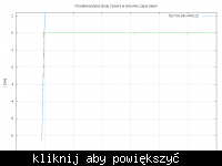 Rezystancja dynamiczna diody Zenera Rezystancja dynamiczna diody Zenera