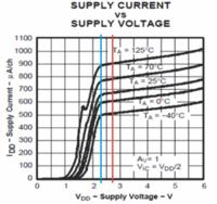 Co musimy wiedzieć o op-ampie, gdy pracujemy z niskim napięciem zasilania