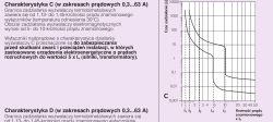 Jak wyłącznik silnikowy przetrwa moment rozruchu z 8-krotnym prądem znamionowym?