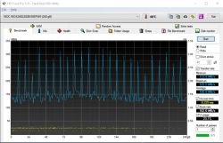 Wykres prędkości odczytu SSD w HD Tune Pro dla modelu WDC WDS240G2G0B