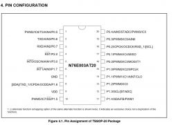 Schemat konfiguracji pinów dla układu scalonego N76E003AT20.