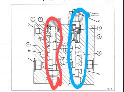 Schemat układu hydraulicznego z zaznaczonymi elementami: czerwonymi suwakami dzielników strumienia oraz niebieskim suwakiem hamulca. Widoczne jest także zielone oznaczenie zaworu 17 bar.