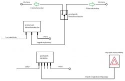 MG ZR 2005 - Monostabilny włącznik świateł awaryjnych - zastosowanie przekaźnika bistabilnego 4WSP
