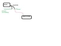 E39/530d - AMT kd 2006, dioda miga, system w stanie serwisowym, co robić?